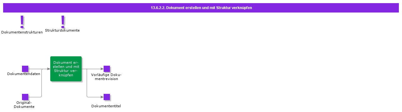 CreateDocumentandConnecttoStructure