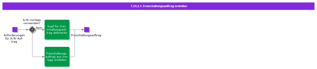 CreateIsolationOrder