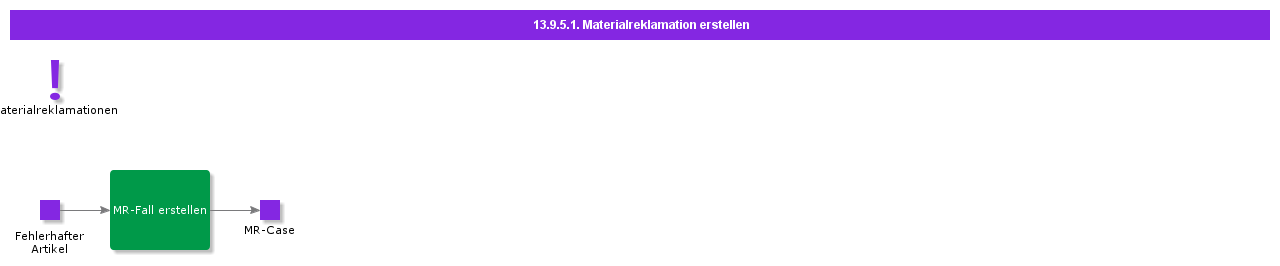 CreateMRBCase