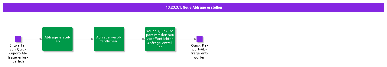 CreateNewQuery