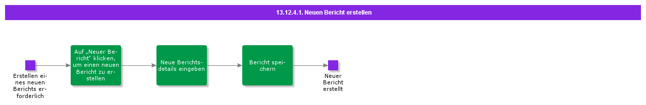 CreateNewReport