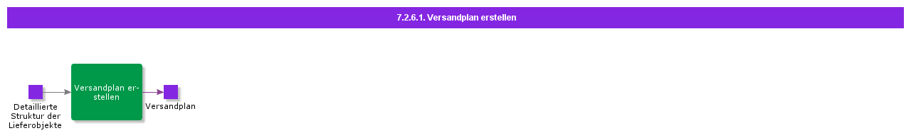 CreateShipmentPlan