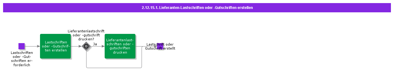 CreateSupplierDebitorCreditNotes