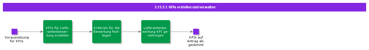 CreateandManageKPIs
