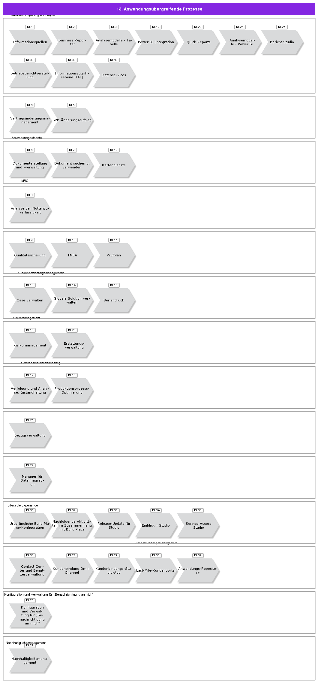 CrossApplicationProcesses