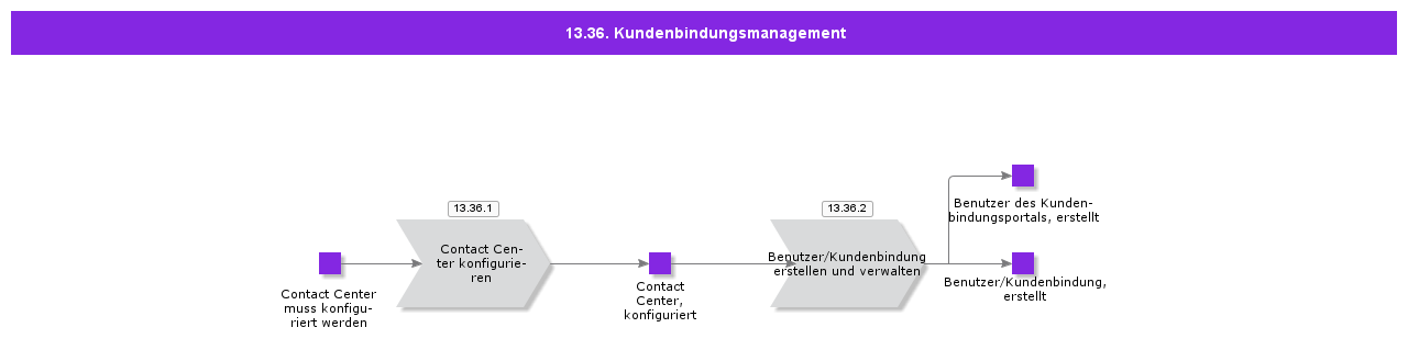 CustomerEngagementManagement