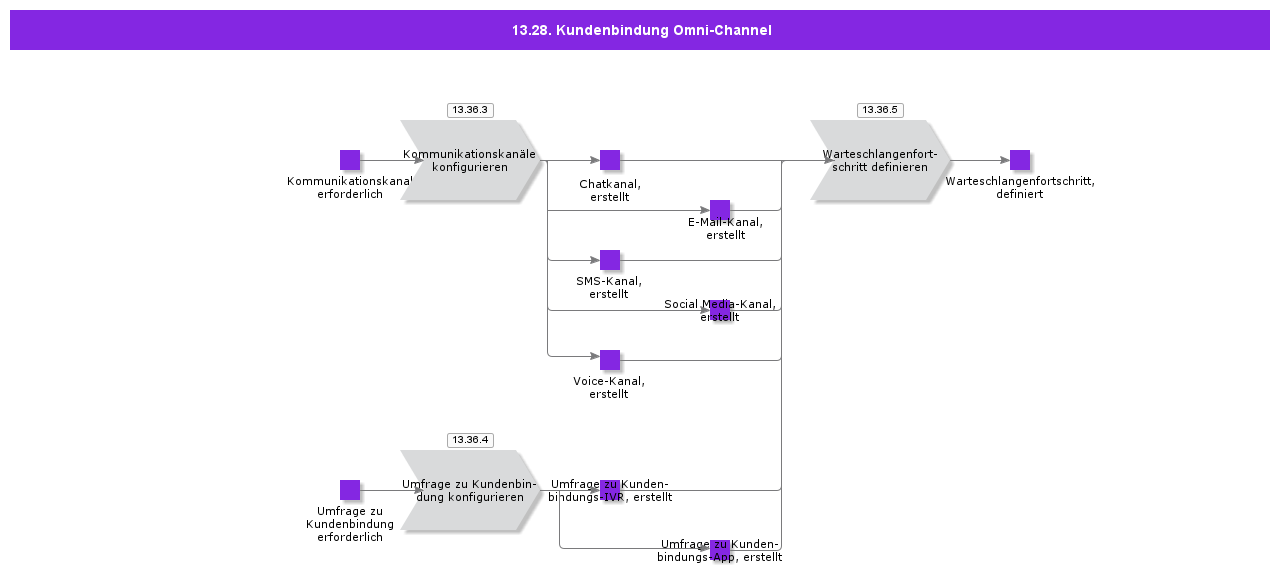CustomerEngagementOmniChannel