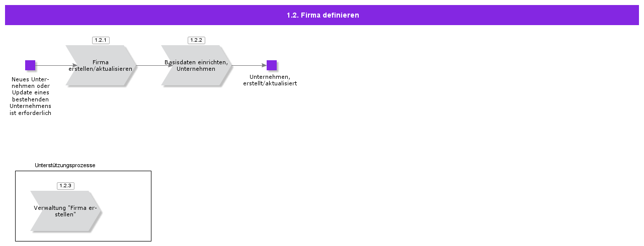 DefineCompany