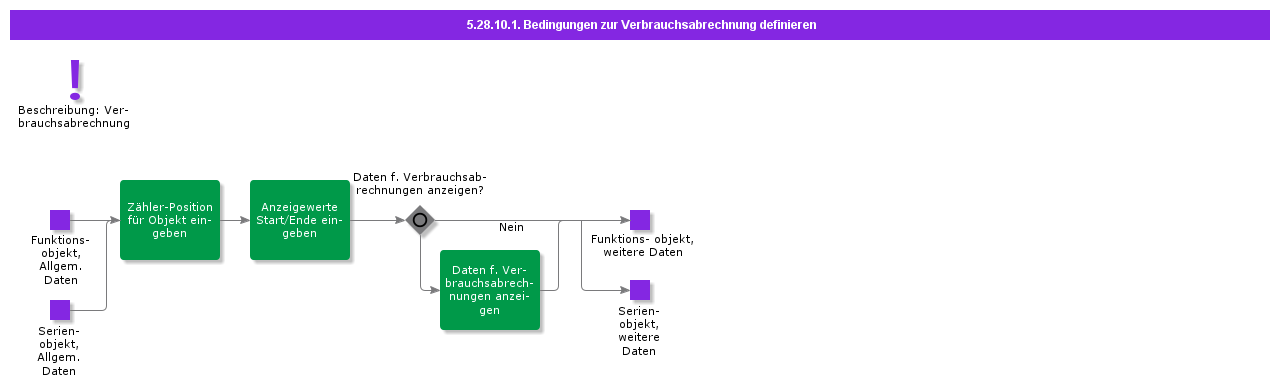 DefineConditionsMeteringInvoicing