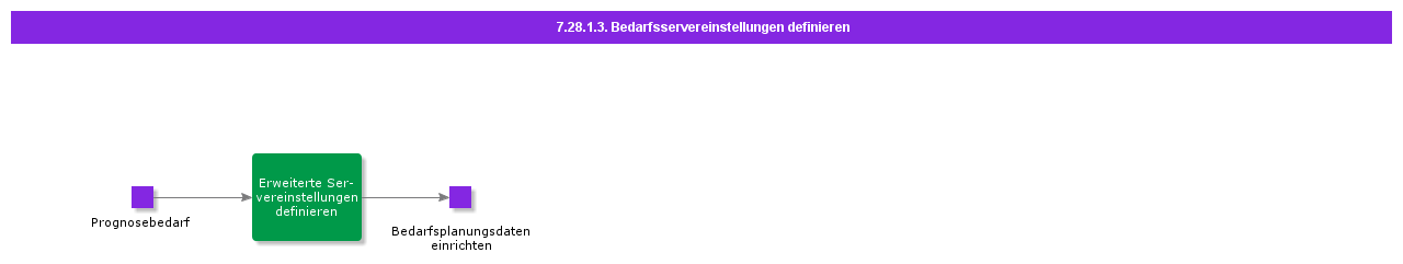 DefineDemandServerSettings
