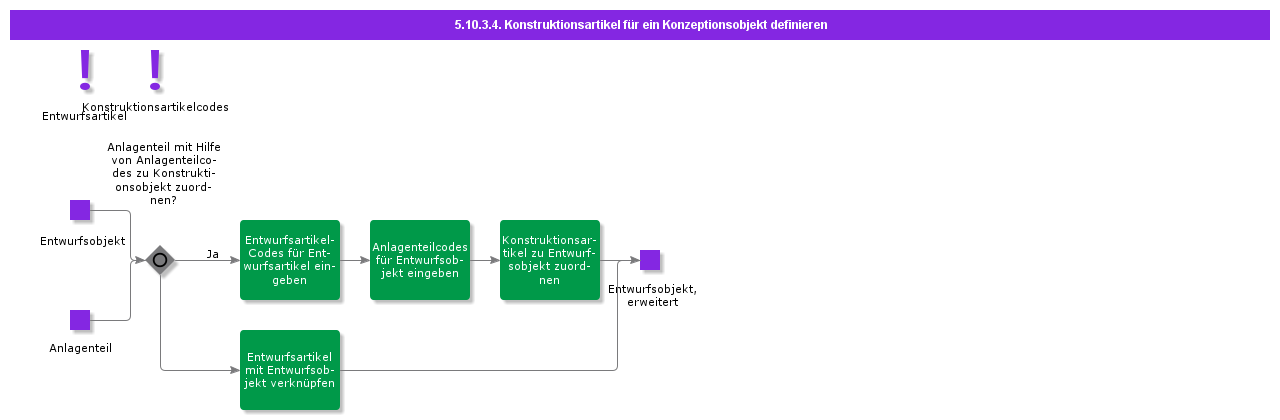 DefineDesignPartforDesignObject