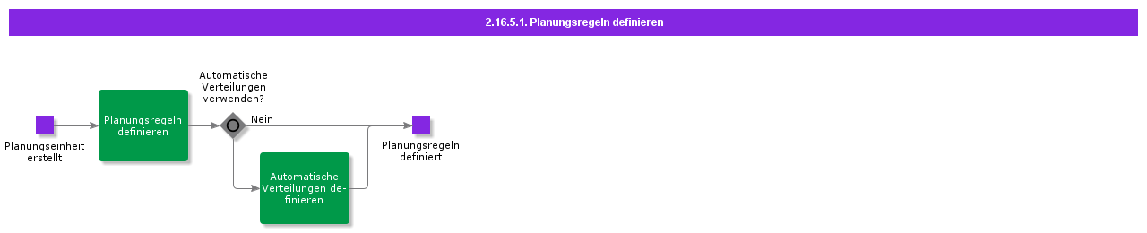 DefineExecutePlanningRules