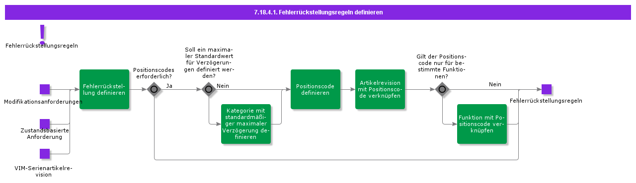 DefineFaultDeferralRules
