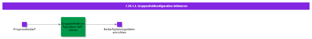 DefineGroupFieldConfiguration
