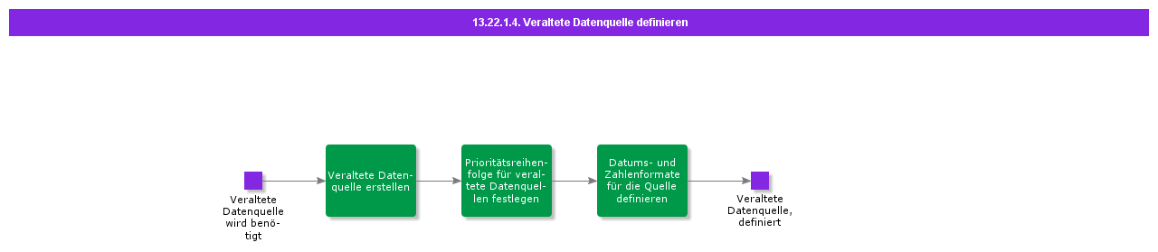 DefineLegacySource