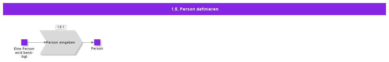 DefinePerson