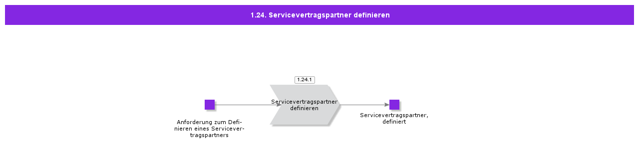 DefineRepairManagement