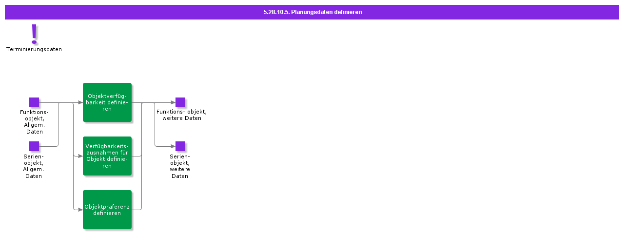 DefineSchedulingData