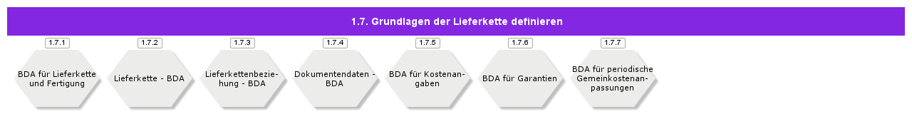DefineSupplyChainBasics