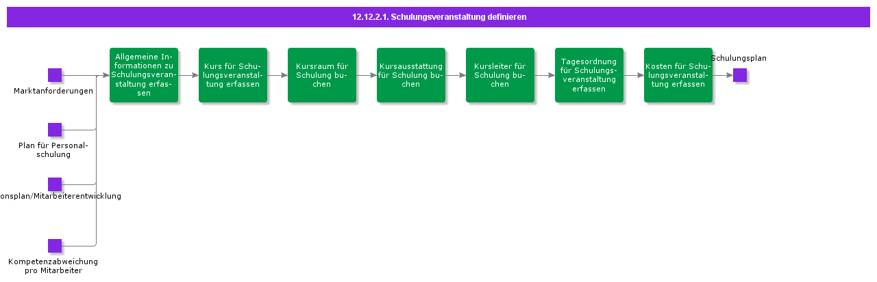 DefineTrainingEvent