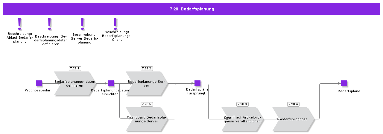 DemandPlanning
