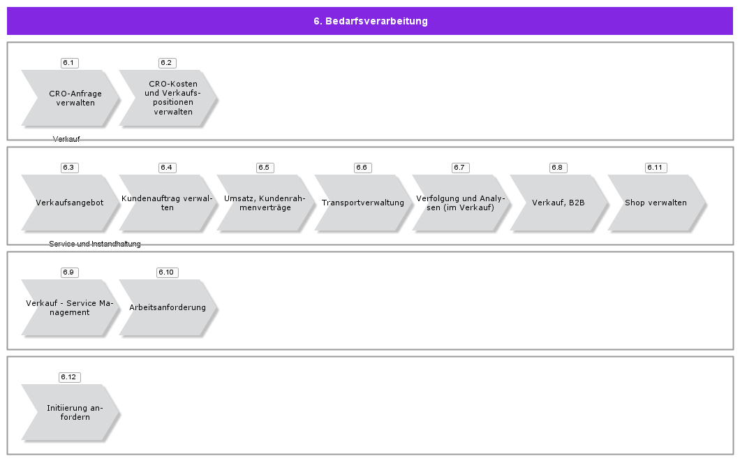 DemandProcessing
