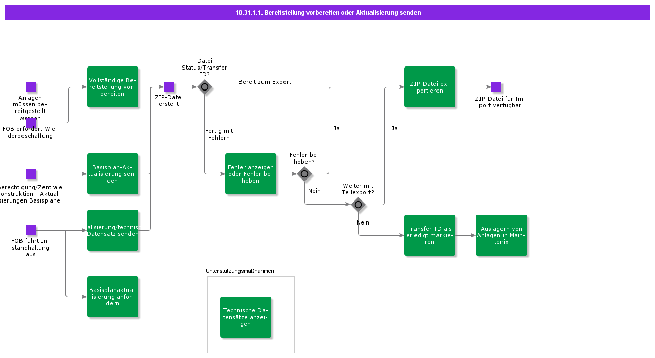 DeploymentsUpdates