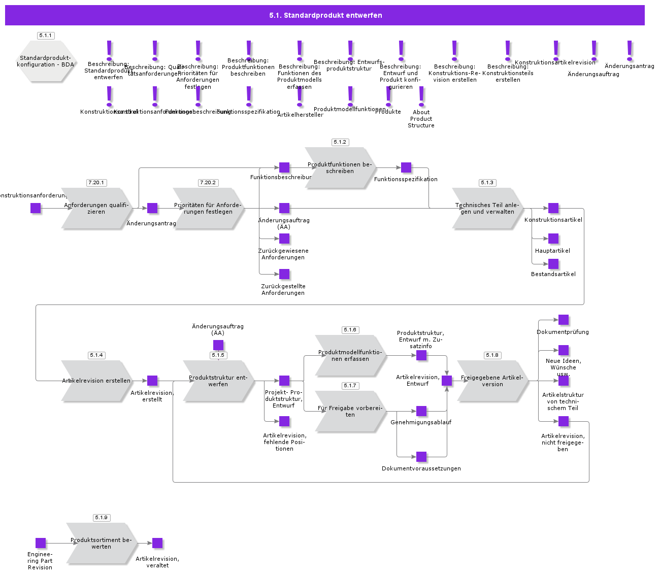 DesignStandardProduct