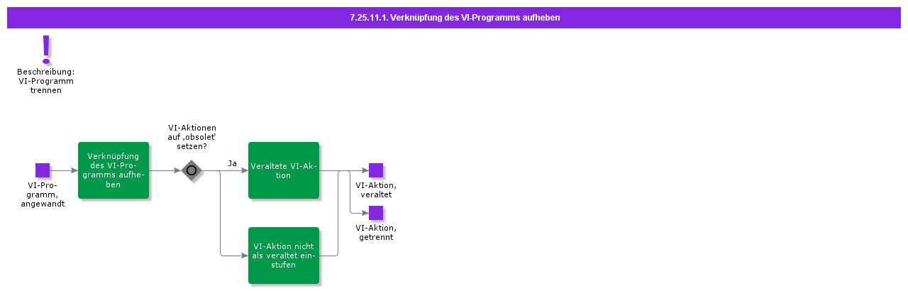 DisconnectPMProgram