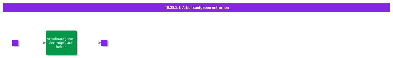 DisconnectWorkTasks
