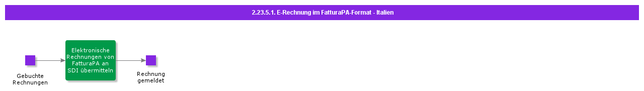 E-invoiceinFatturaPAformat-Italy