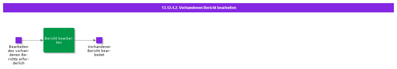 EditExistingReport