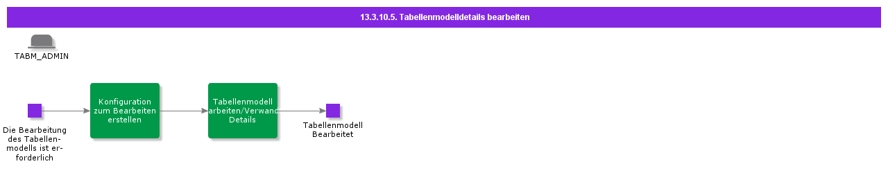 EditTabularModelDetails