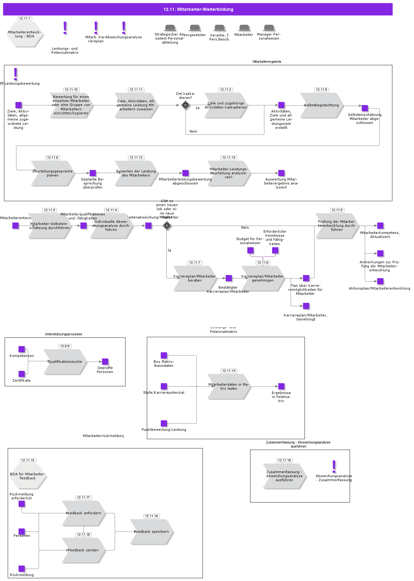 EmployeeDevelopment
