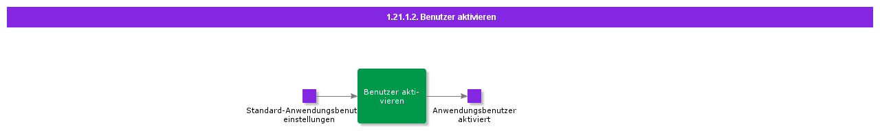 EnableUsers