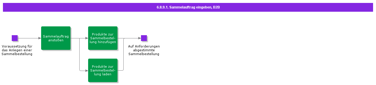 EnterBulkOrderB2B