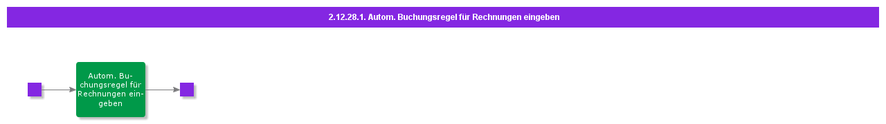EnterInvoiceAutomaticPostingRule