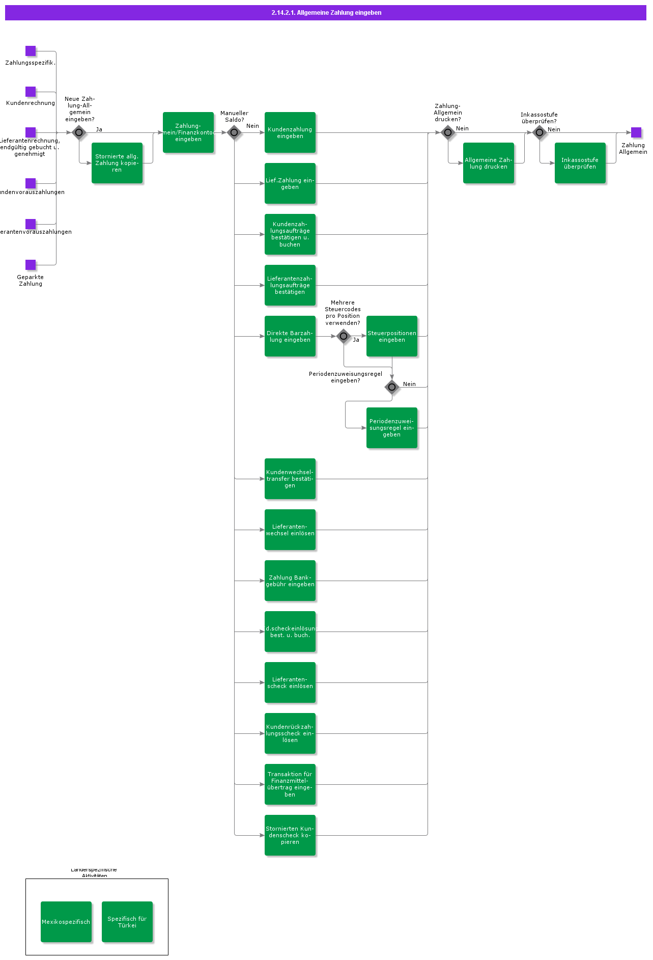 EnterMixedPayment