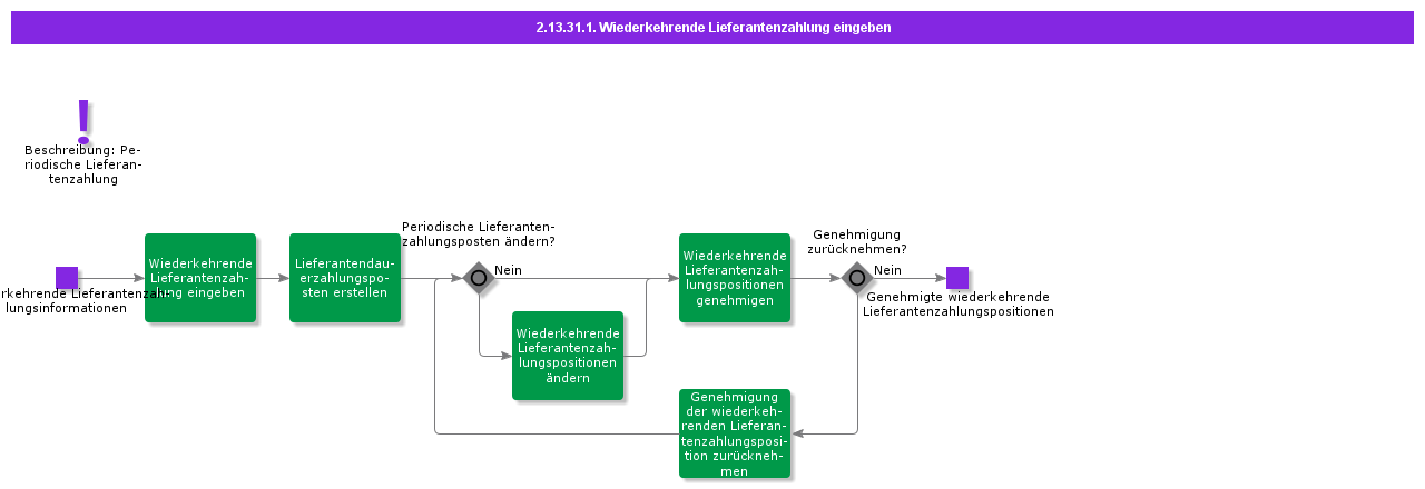 EnterRecurringSupplierPayment