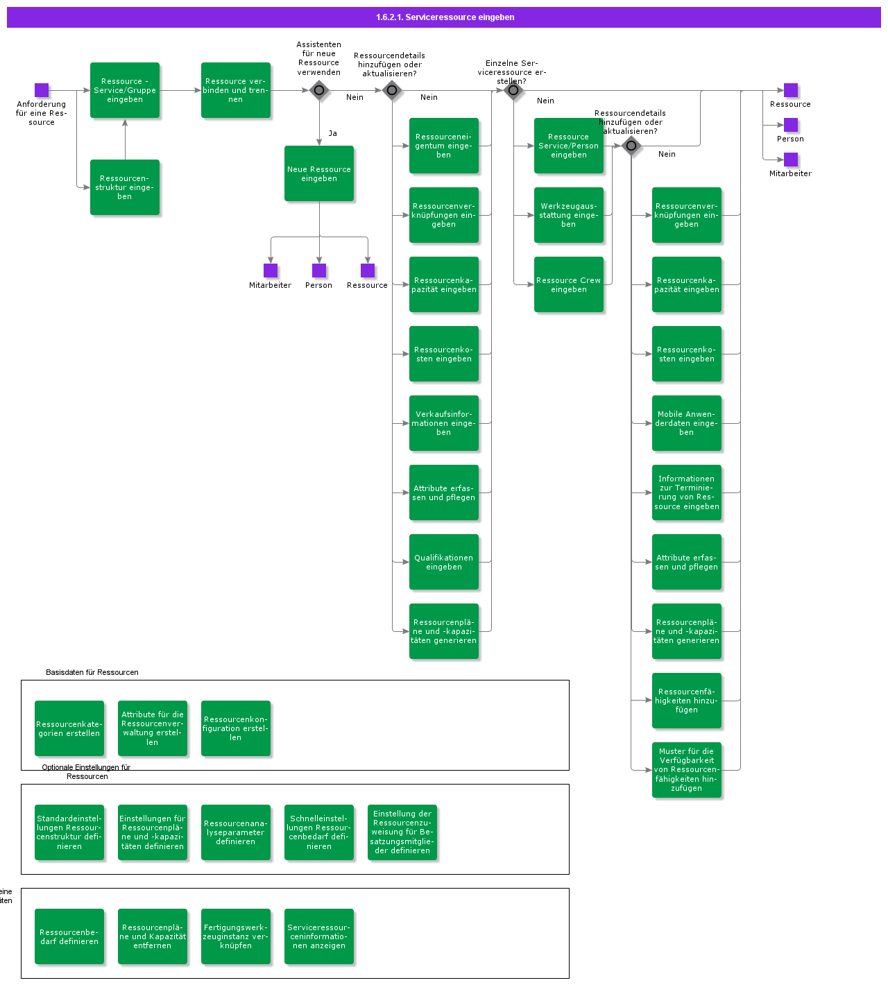 EnterServiceResource