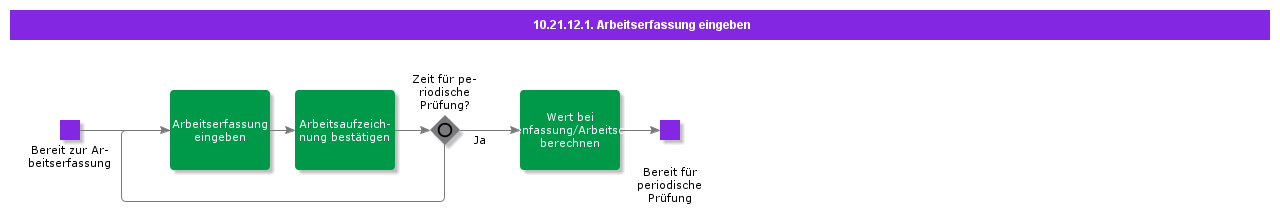 EnterWorkRecording