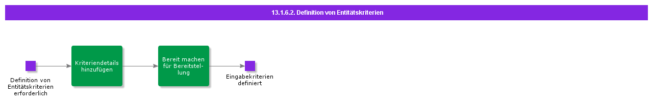 EntityCriteriaDefinition