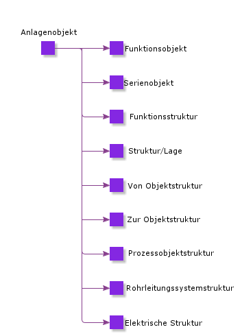 EquipmentObject