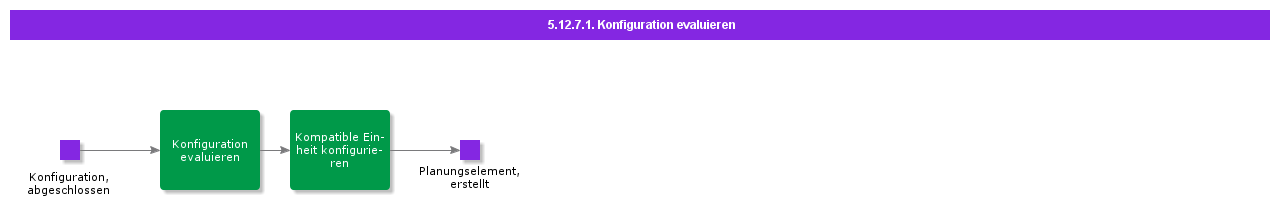 EvaluateConfiguration
