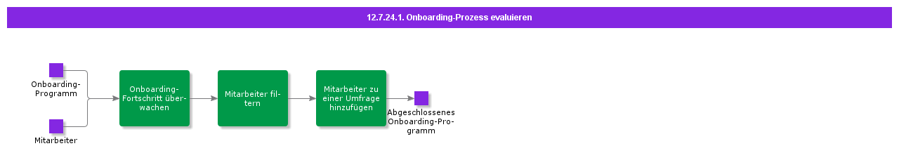 Evaluatetheonboardingprocess