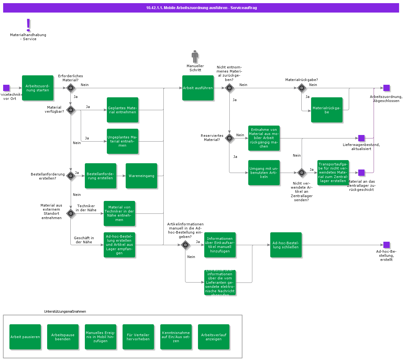 ExecuteMobileWorkAssignmentServiceWorkorder