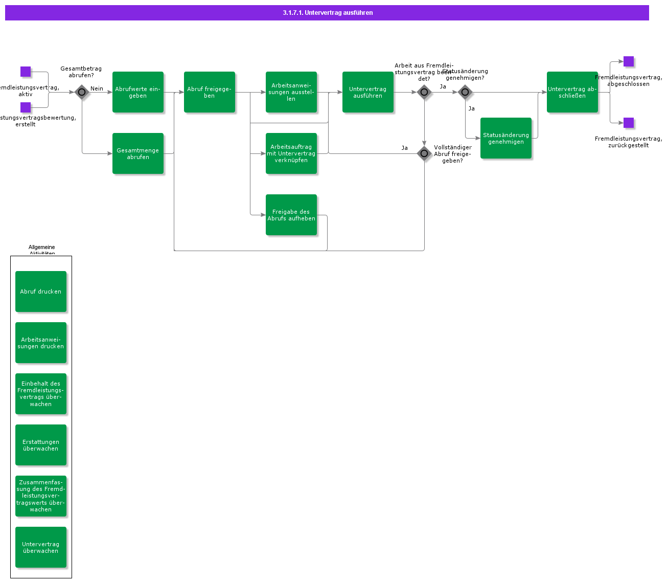 ExecuteSubContract