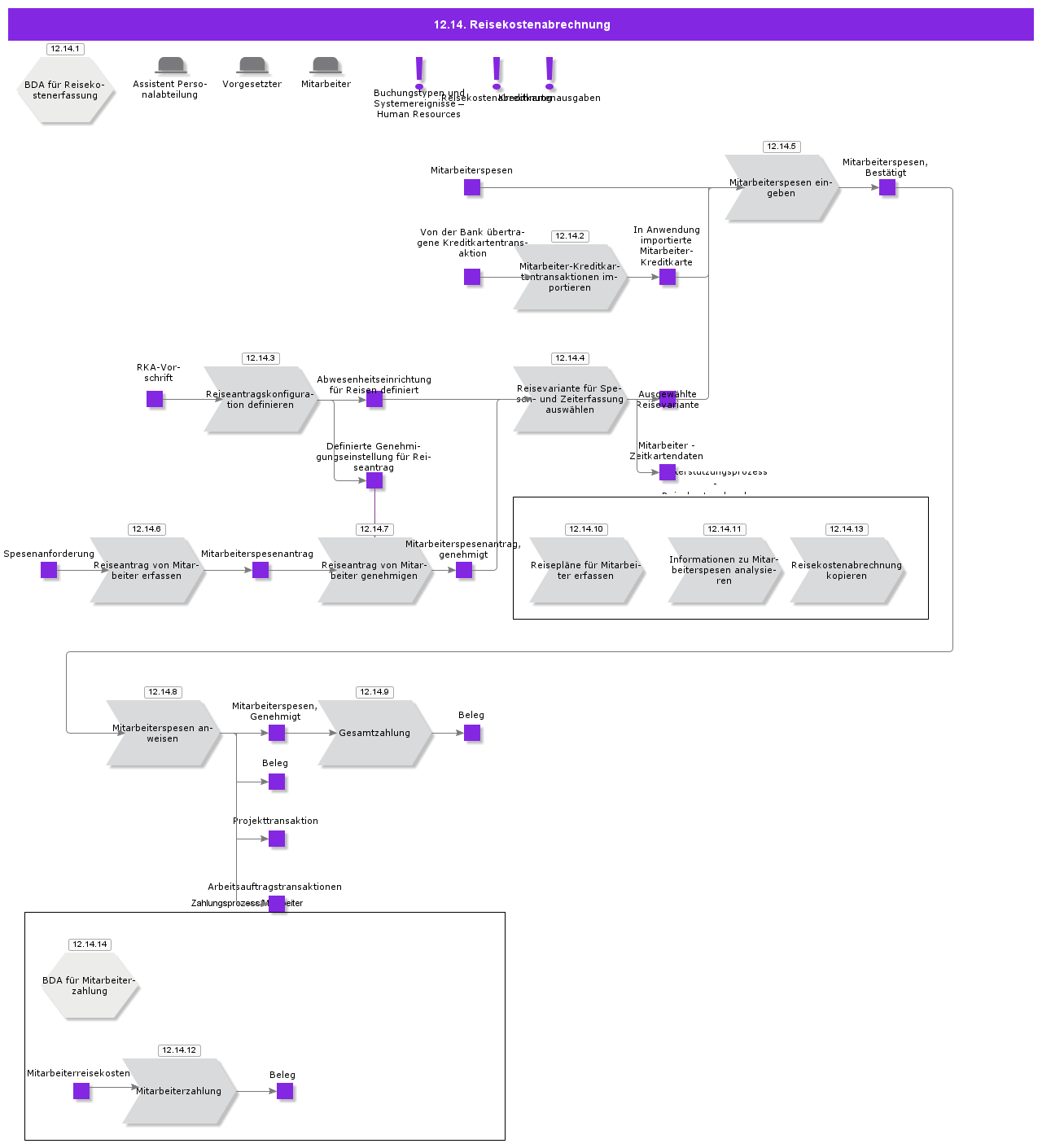 ExpenseReporting