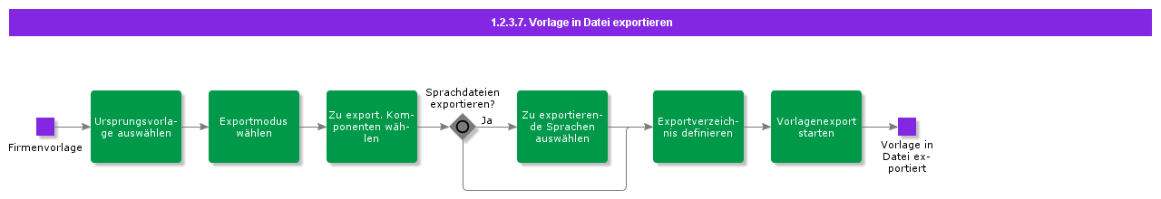 ExportTemplatetoFile