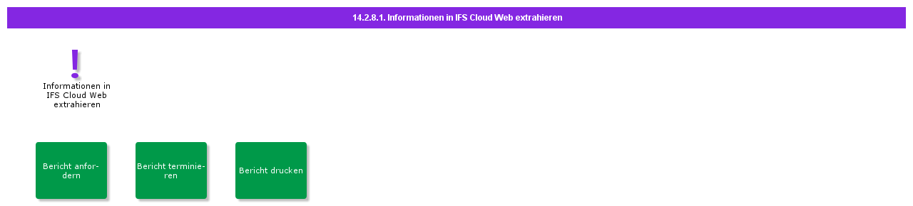 ExtractInformationinIFSCloudWeb